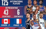 NBA iguala recorde de 125 jogadores internacionais e marca de 43 países dos seis continentes