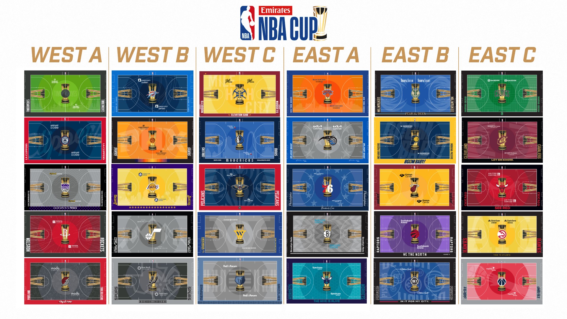 NBA apresenta as quadras das 30 equipes para a Emirates NBA Cup 2024