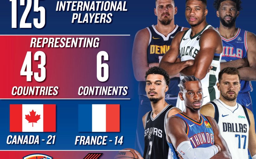 NBA iguala recorde de 125 jogadores internacionais e marca de 43 países dos seis continentes